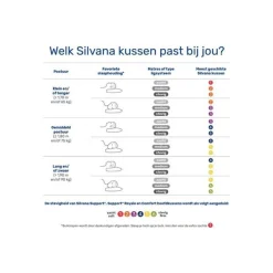 Silvana | Support Royale Hoofdkussens met neksteun