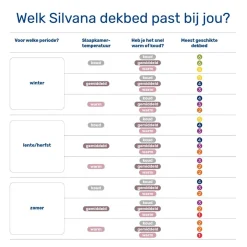 Silvana Pure Donzen Dekbed - Geel Warm